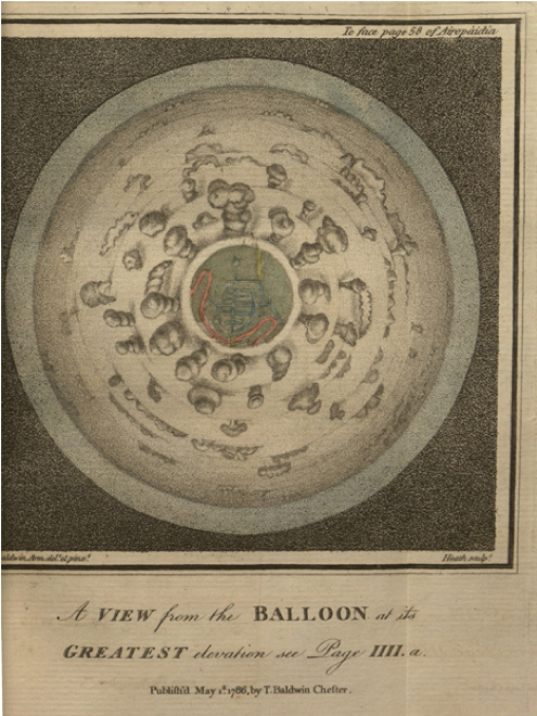 “A View from the Balloon,” from Airopaidia Chester, 1786